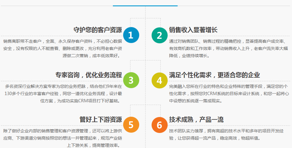 CRM定制开发