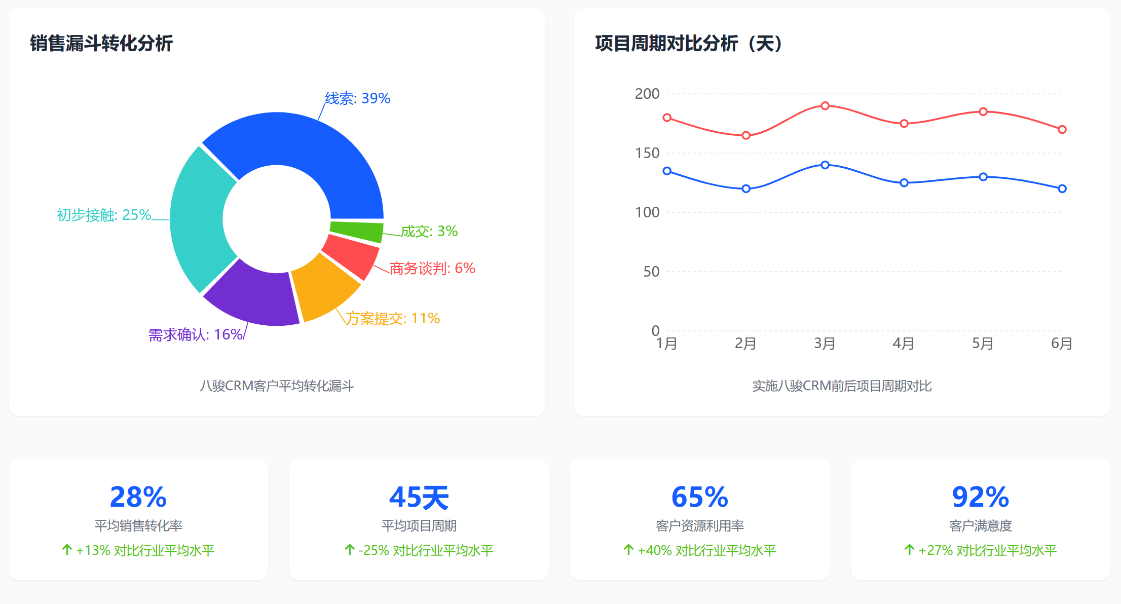 八骏CRM实现的价值（新材料）.