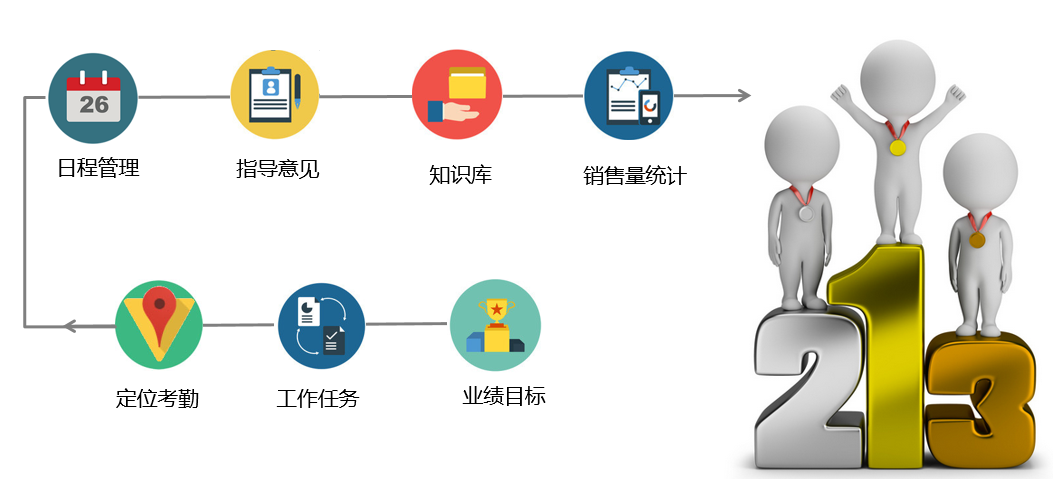 什么是CRM客户关系管理系统?(二)_八骏CRM