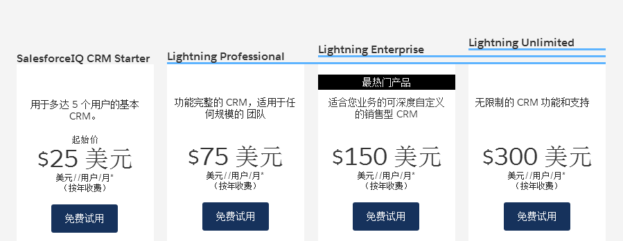 crm价格,crm报价