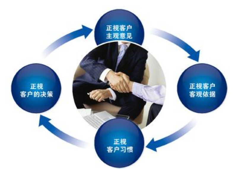 销售必看的销售话术与技巧!