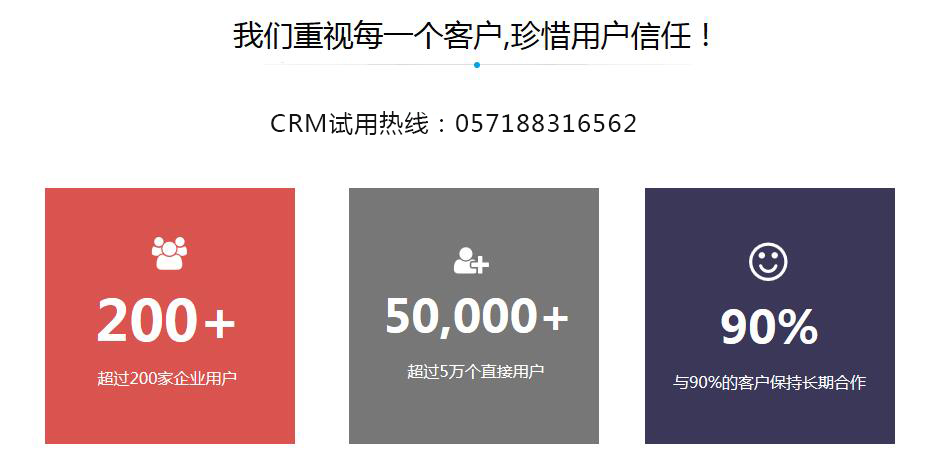 СҵCRMϵͳرԭ