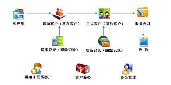 <b>˿CRMγΪһCRMϵͳ</b>