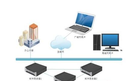 本地部署CRM的好处有哪些？私有云CRM