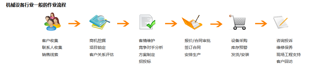 е豸ҵCRM,CRM