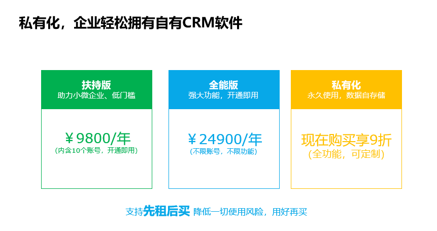 <b>企业私有化CRM,一套要多少钱?</b>