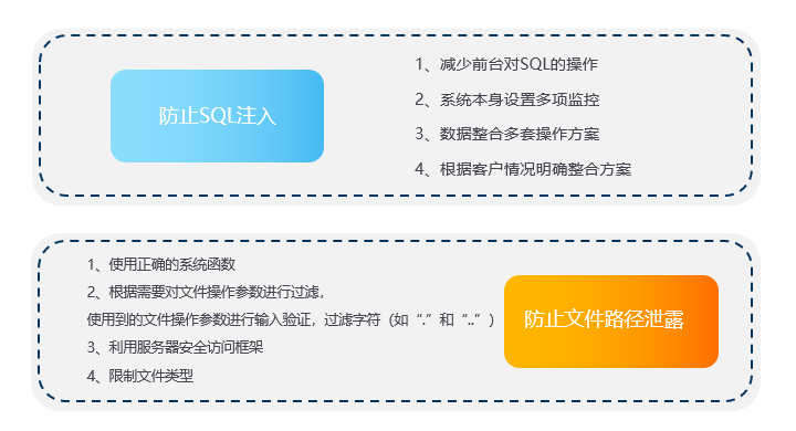 <b>你的企业CRM系统安全吗?</b>