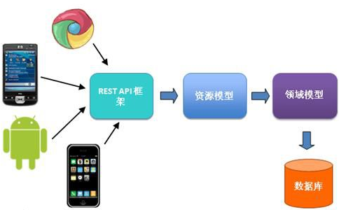 CRM与ERP对接