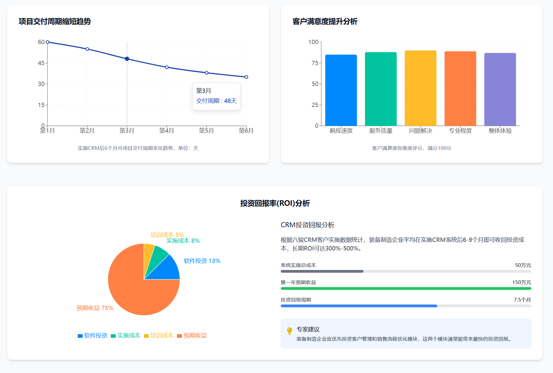 装备制造使用八骏CRM效果.