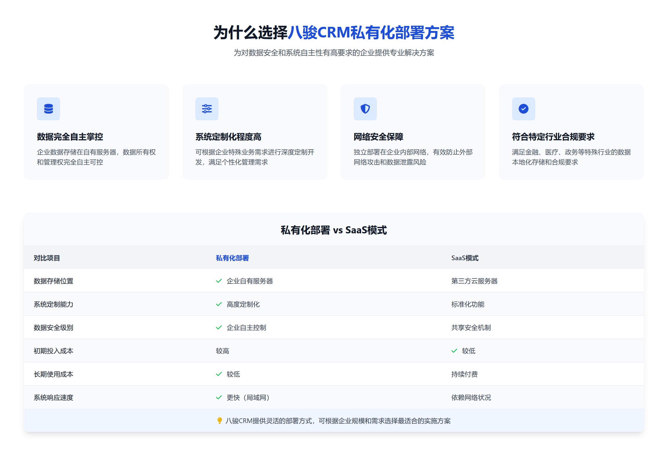 私有化.