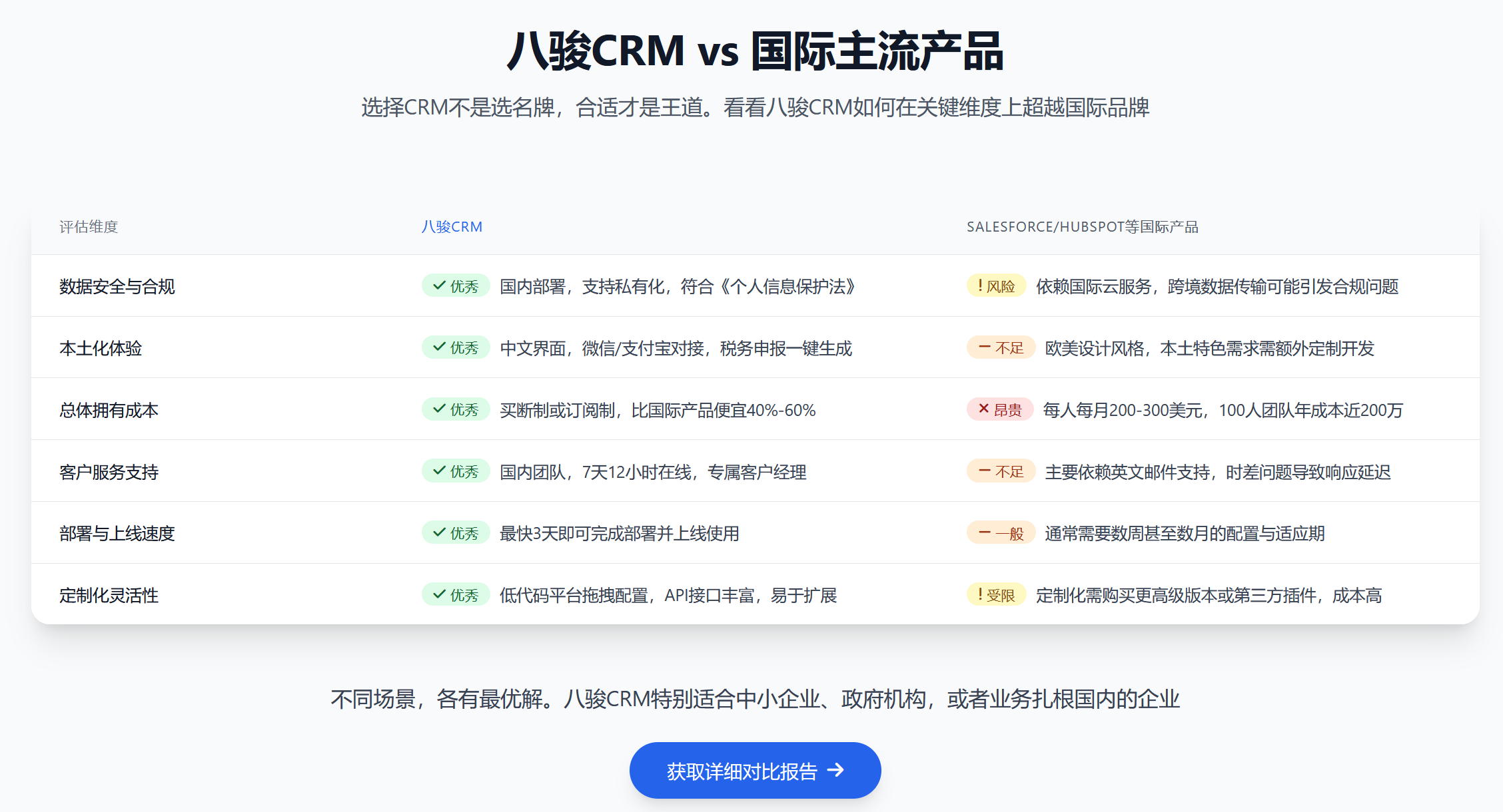 对比国际主流.