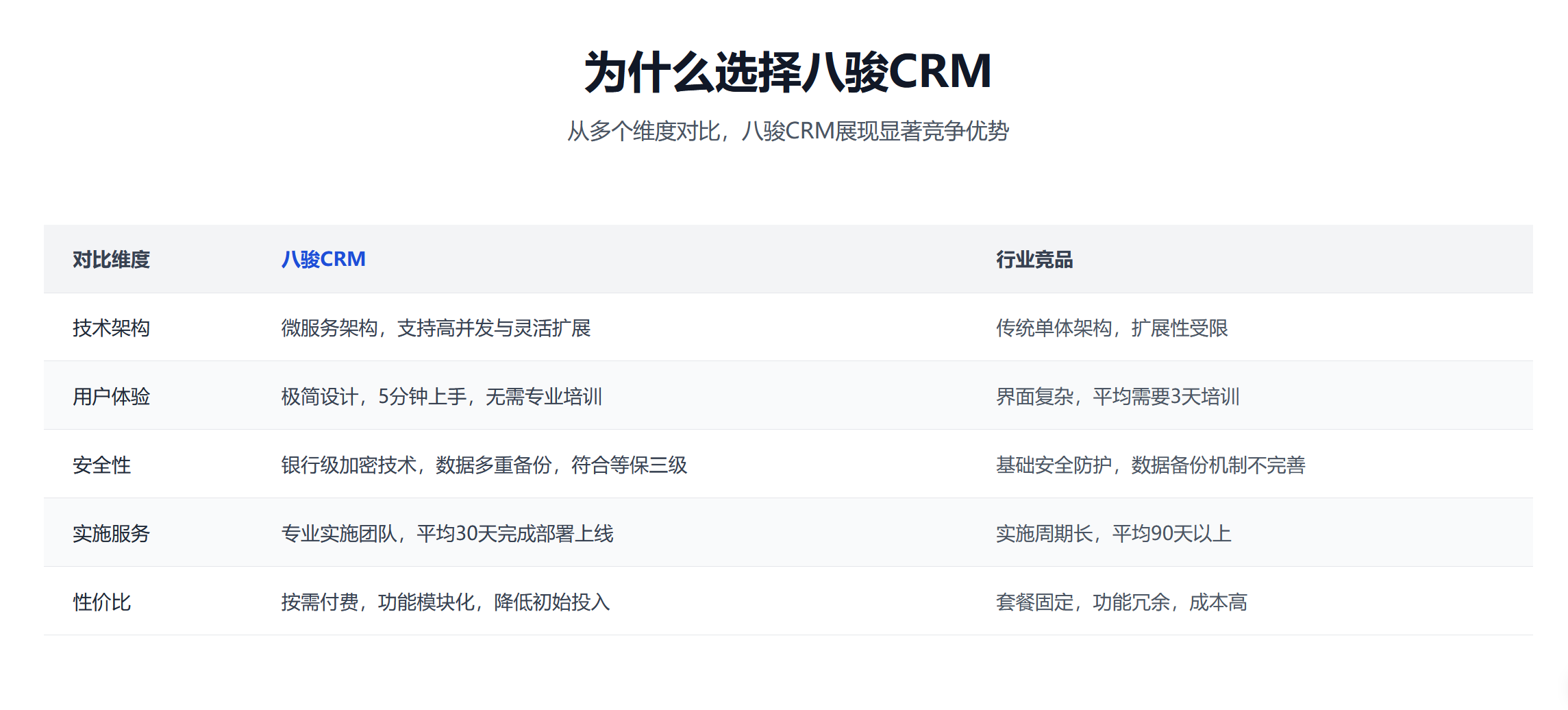 对比优势.