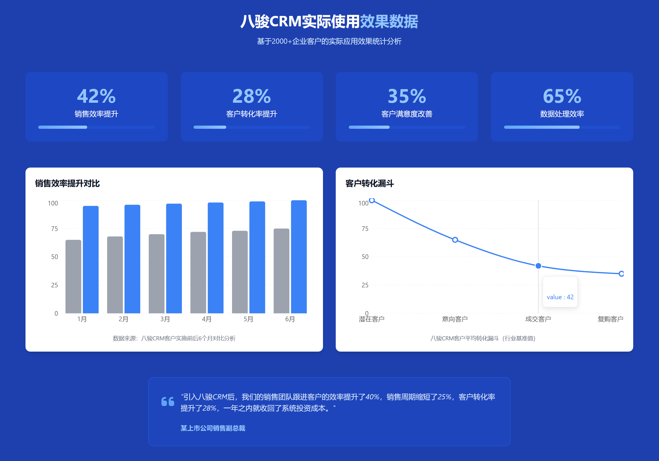 使用效果crm